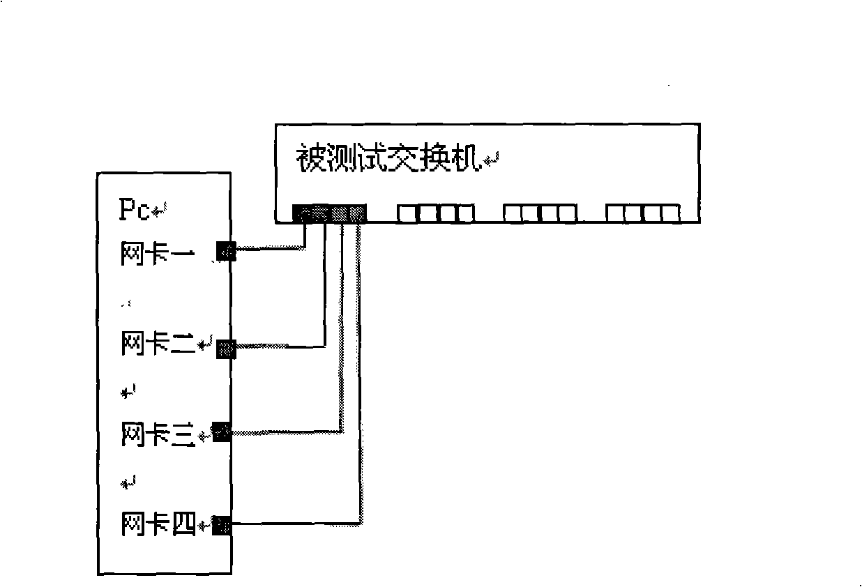 Method, device and system for testing switchboard connectivity