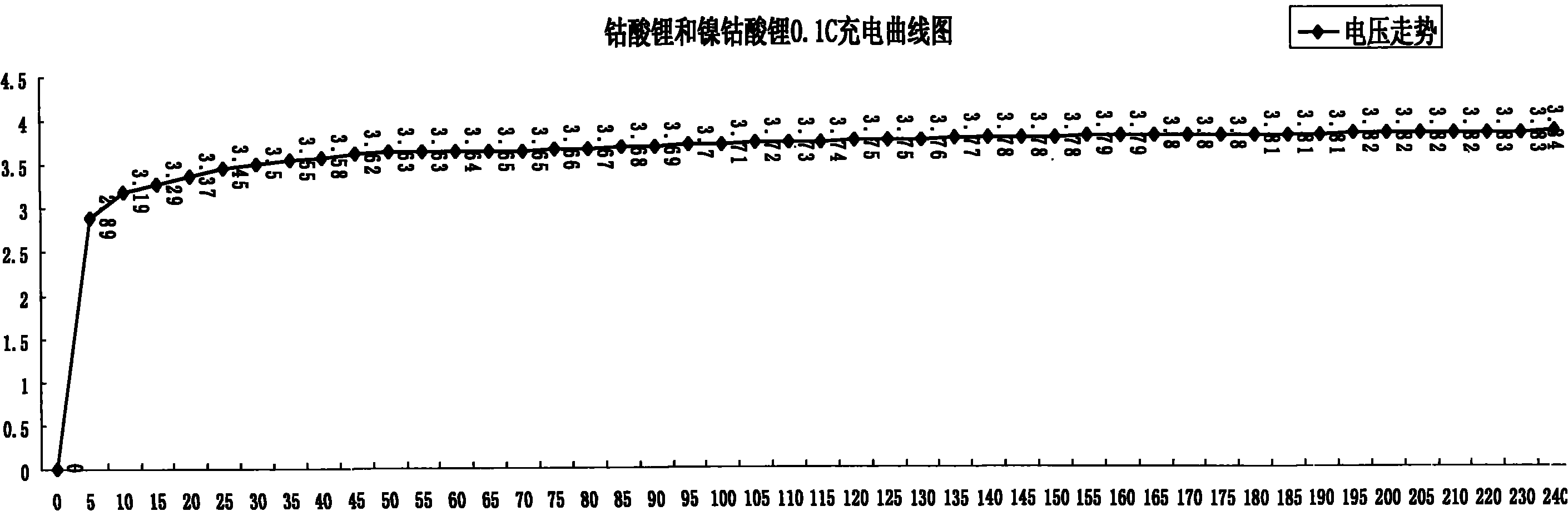 Method for pre-charging lithium ion batteries