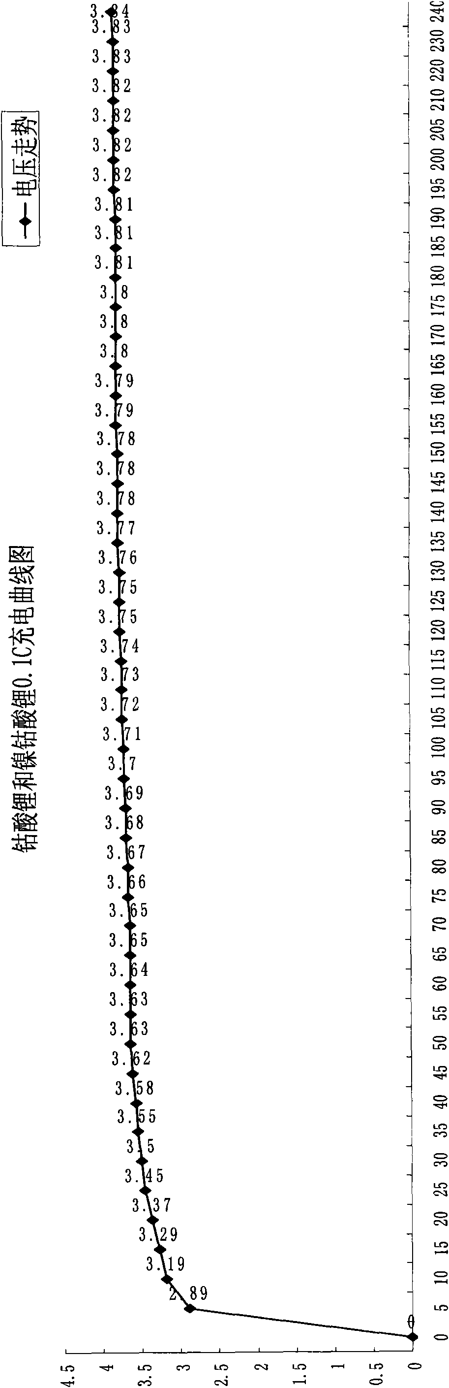 Method for pre-charging lithium ion batteries