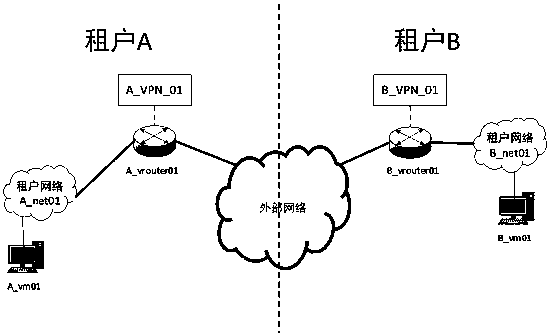 A method for detecting VPN based on open stack network system