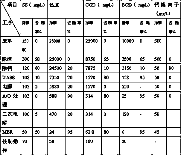 Method for processing waste water generated in production of tobacco sheet