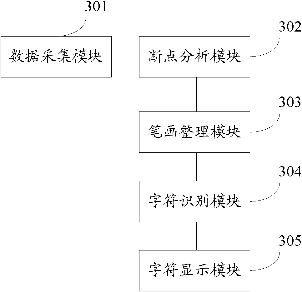 Method and system for realizing continuous handwriting recognition input