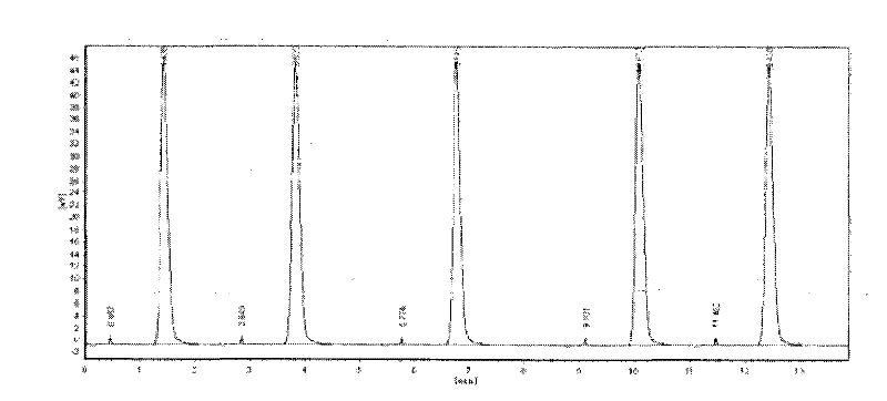 Fuel cell membrane electrode gas permeability test method, test cell and test device