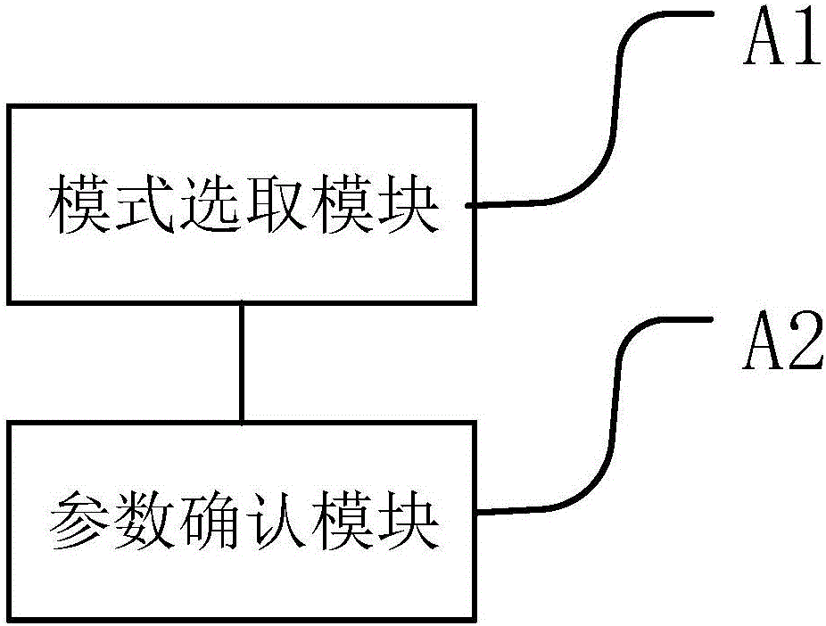 Household type plant factory, remote control method, controller and control system