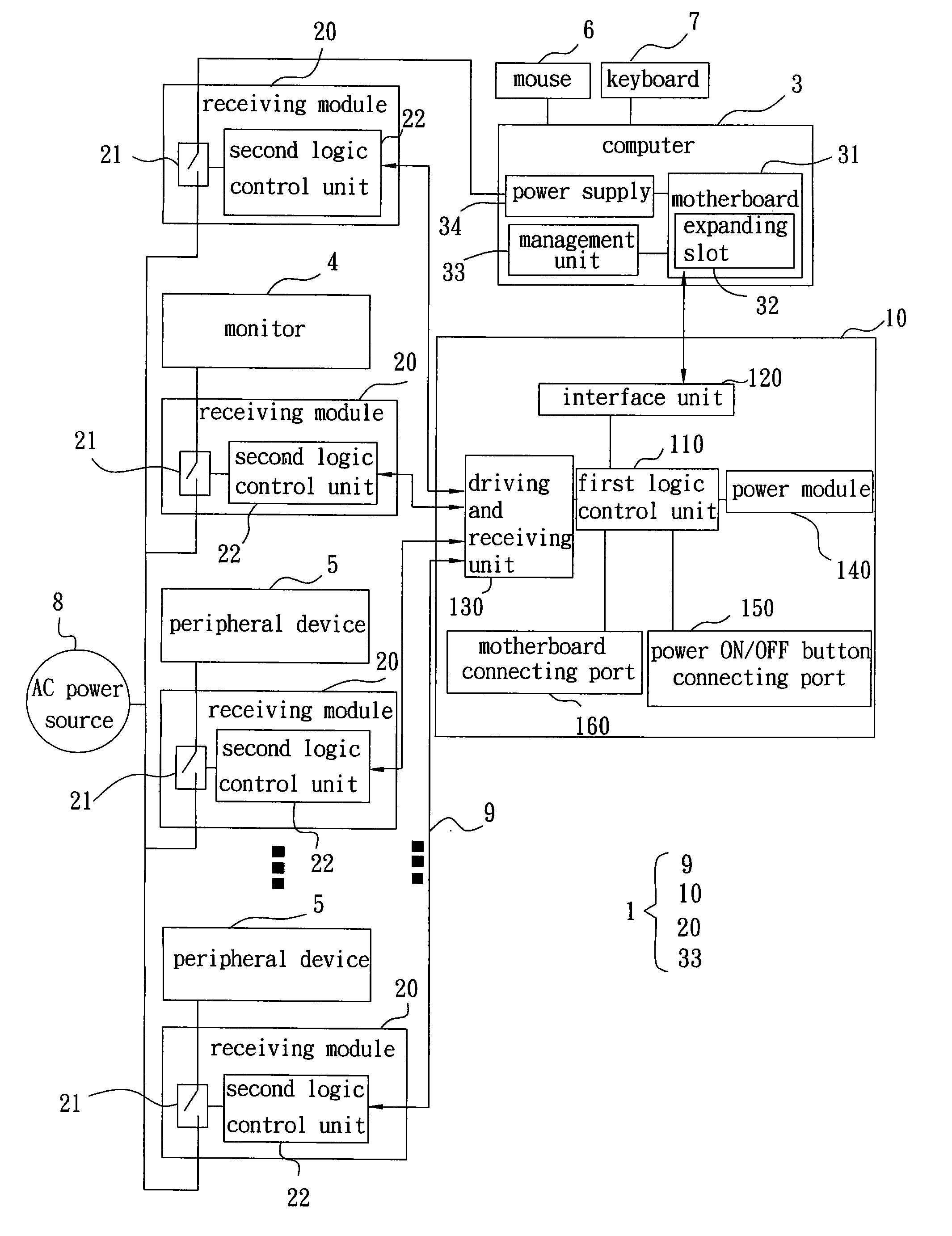 Standby power saving system and computer power-on and power-off method thereof