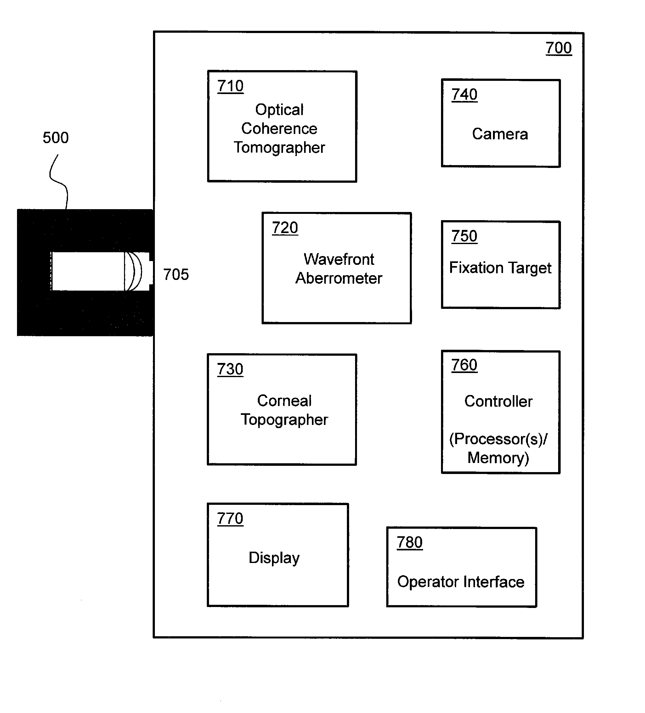 Model eye producing a speckle pattern having a reduced bright-to-dark ratio for use with optical measurement system for cataract diagnostics