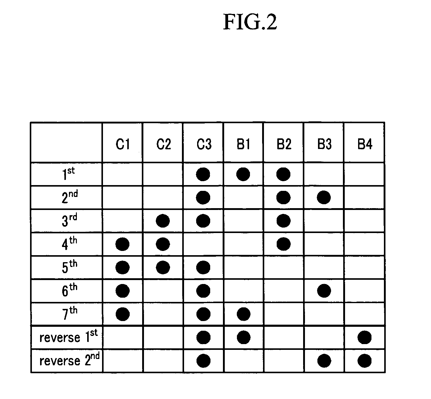 Gear train of an automatic transmission for a vehicle