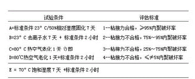 Long-opening-time primer and preparation method thereof