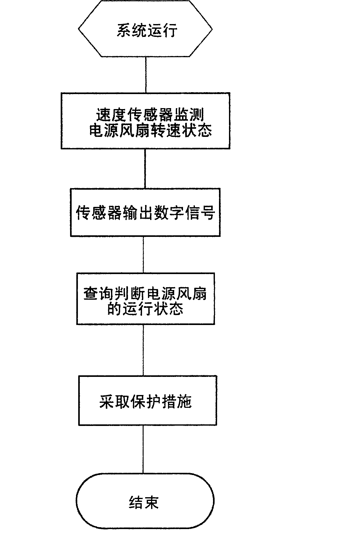 Method and device for monitoring status of computer power supply fan