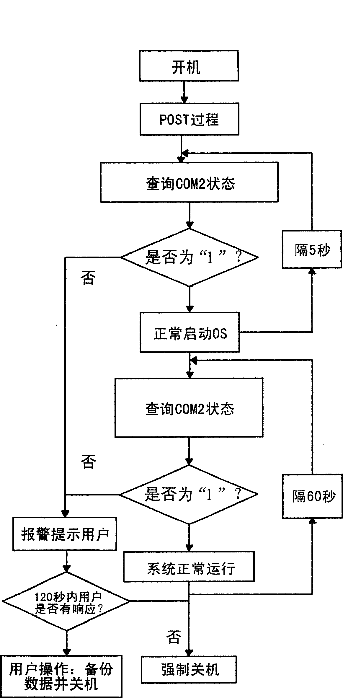 Method and device for monitoring status of computer power supply fan