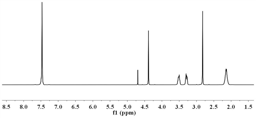 Alkaline electrolyte membrane, and preparation method and application thereof