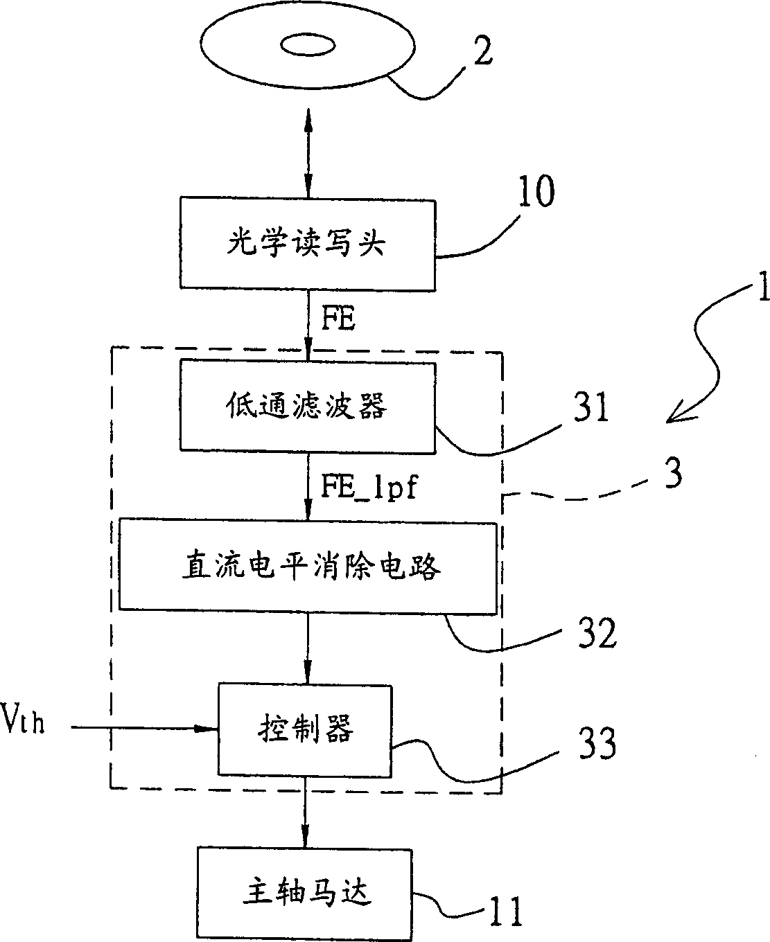 Warping detection of disk, its control and controller