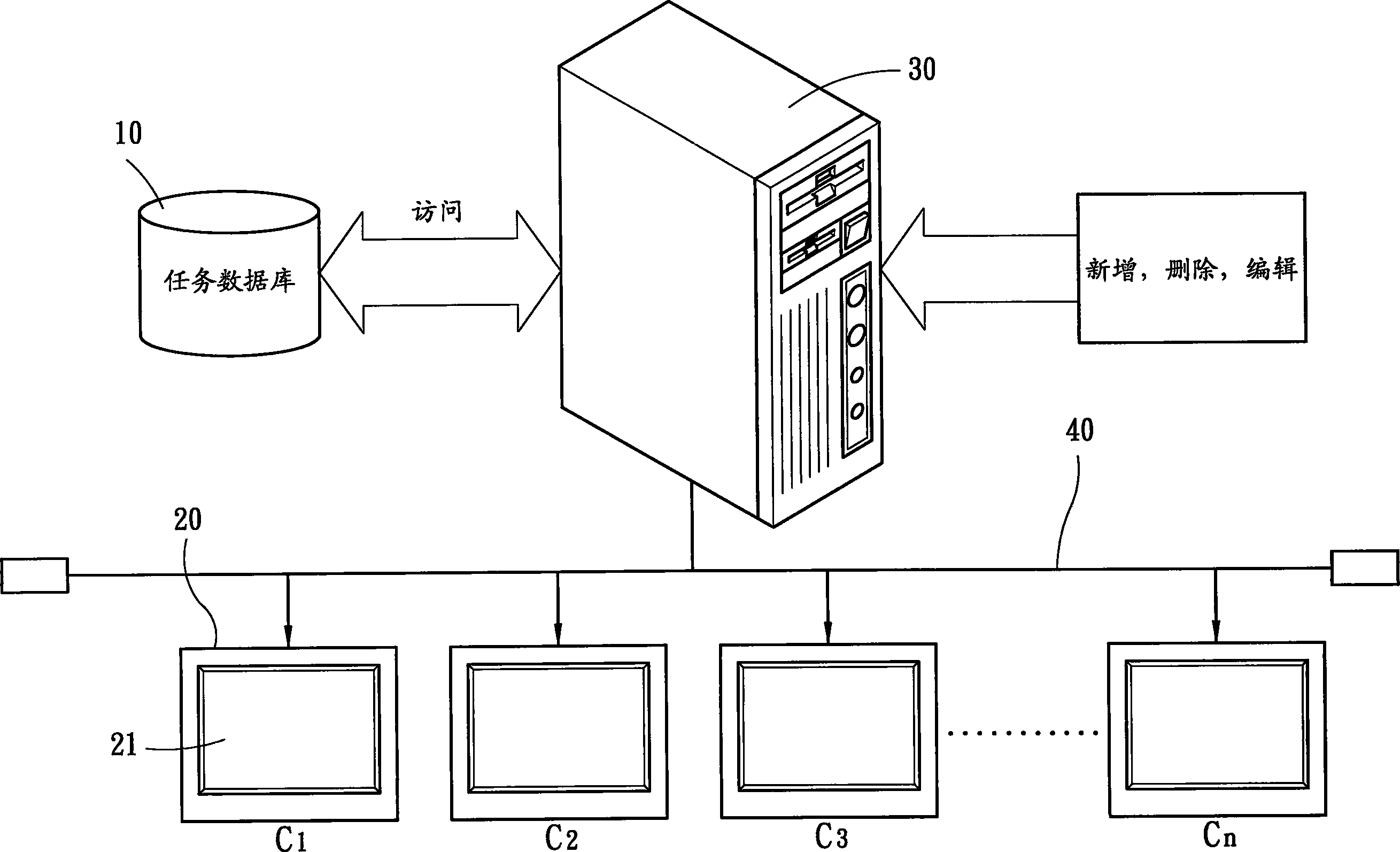 Support system of standard job program