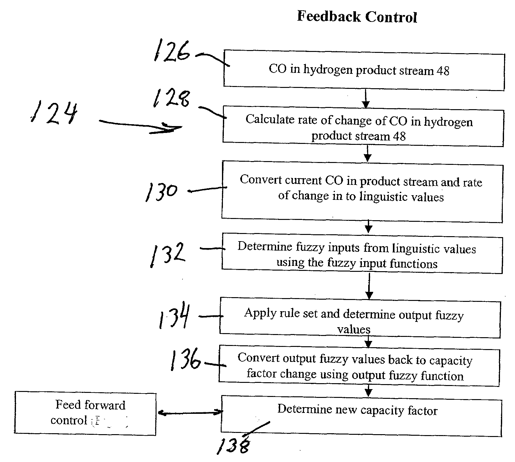 Adsorption control method