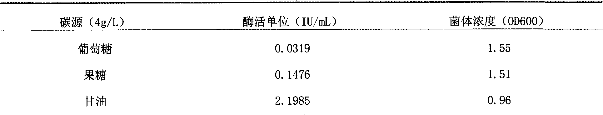 High-density fermentation method and product storage method of organophosphorus hydrolase recombinant strains