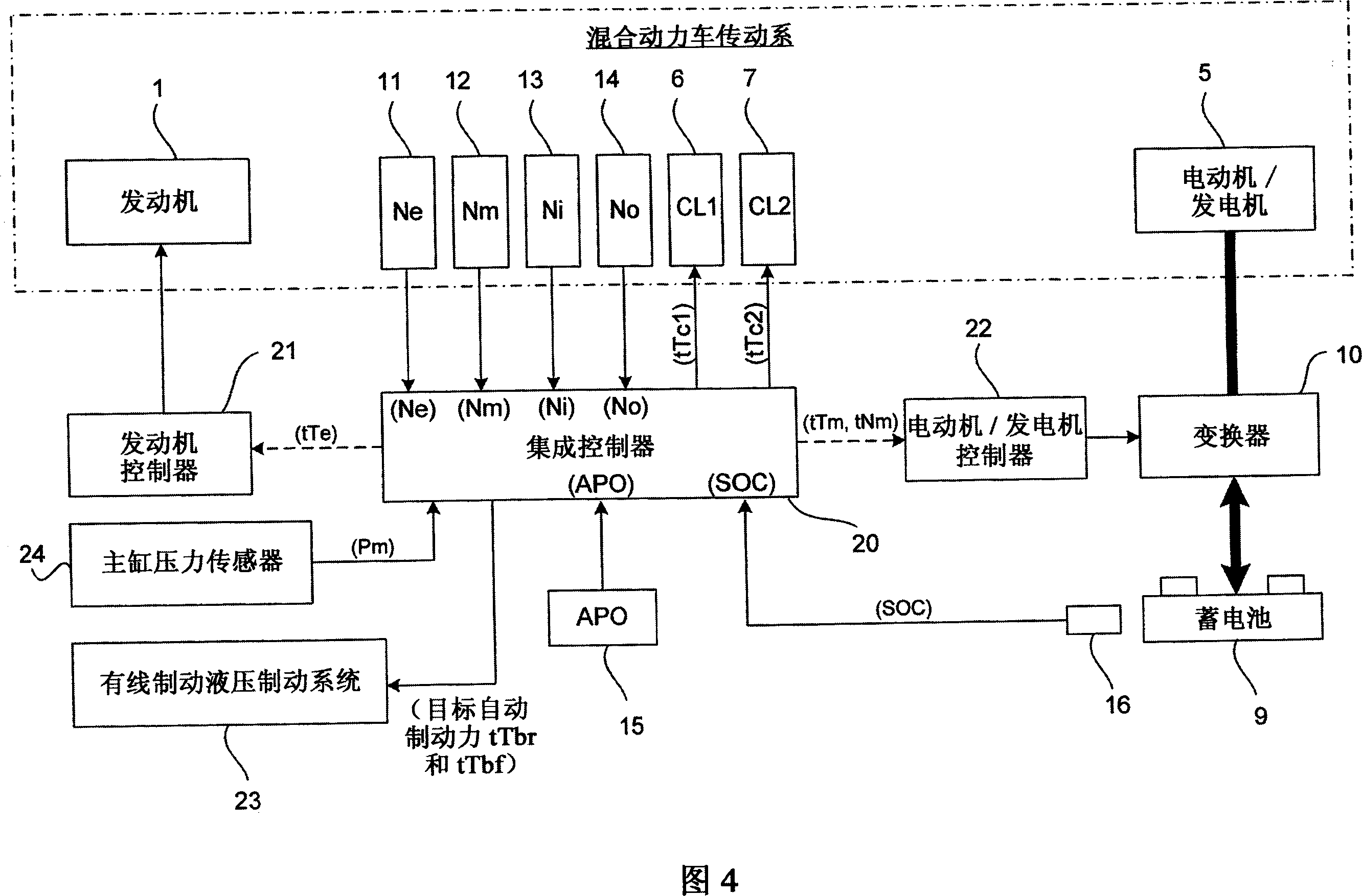 Hybrid vehicle control