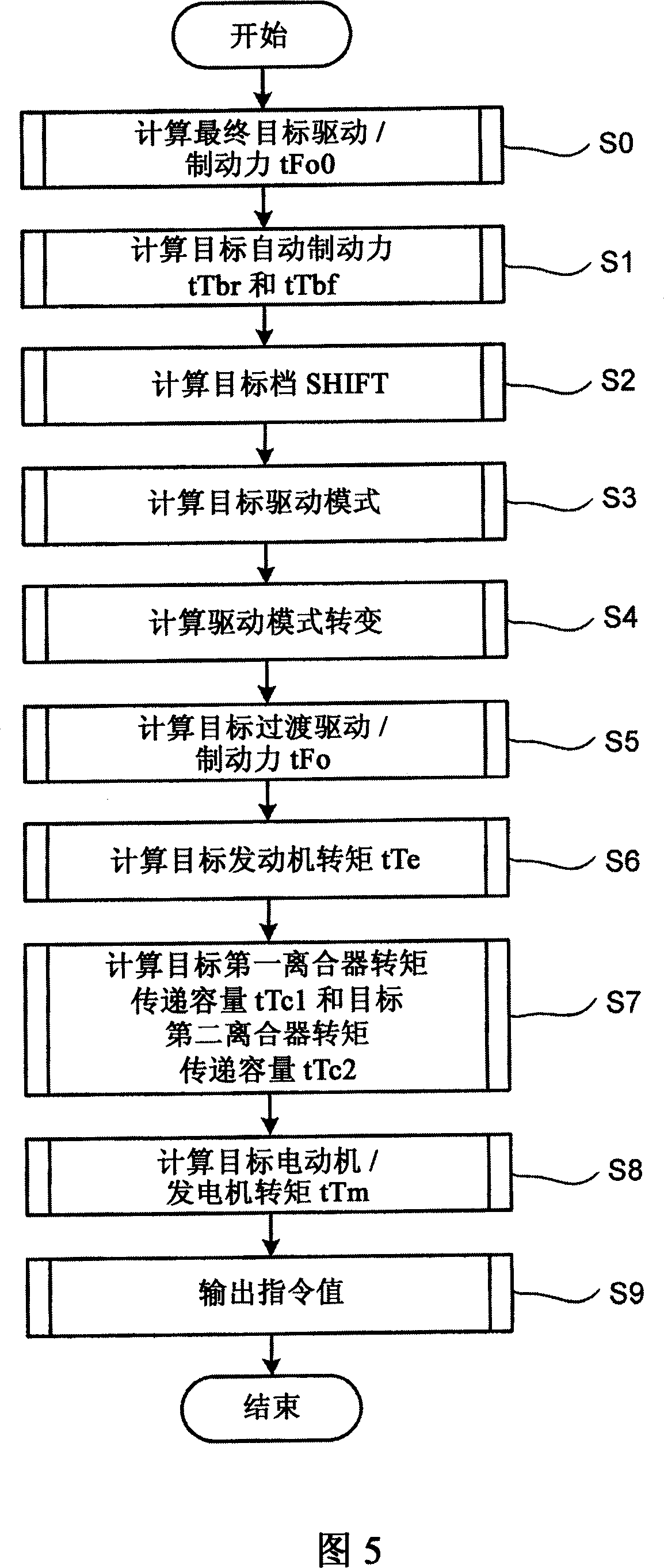 Hybrid vehicle control