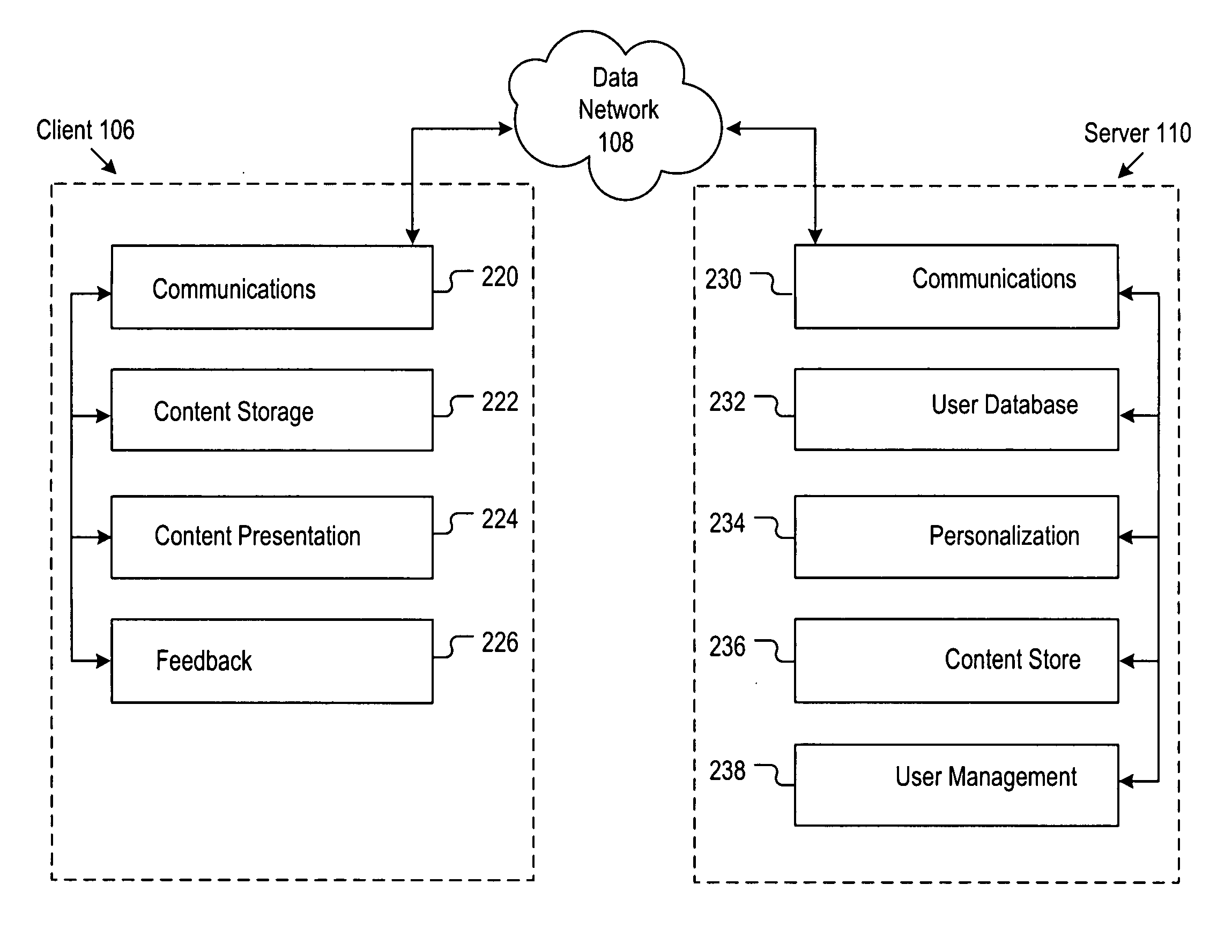 Personalized content delivery