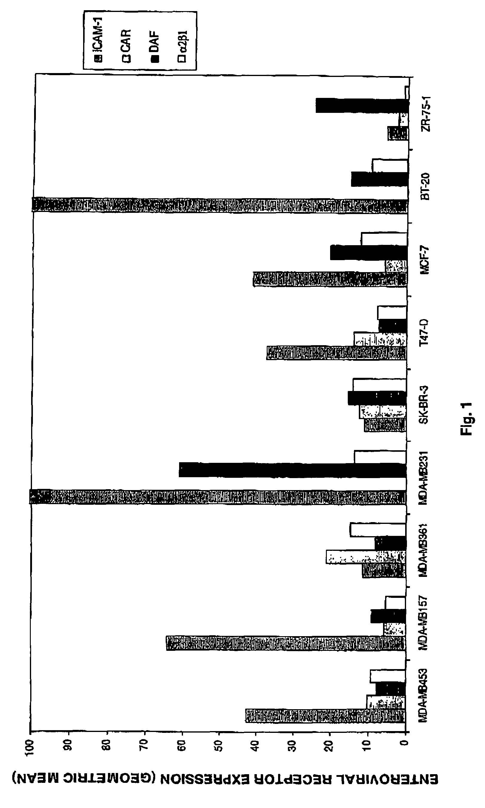 Method of treating a malignancy in a subject via direct picornaviral-mediated oncolysis