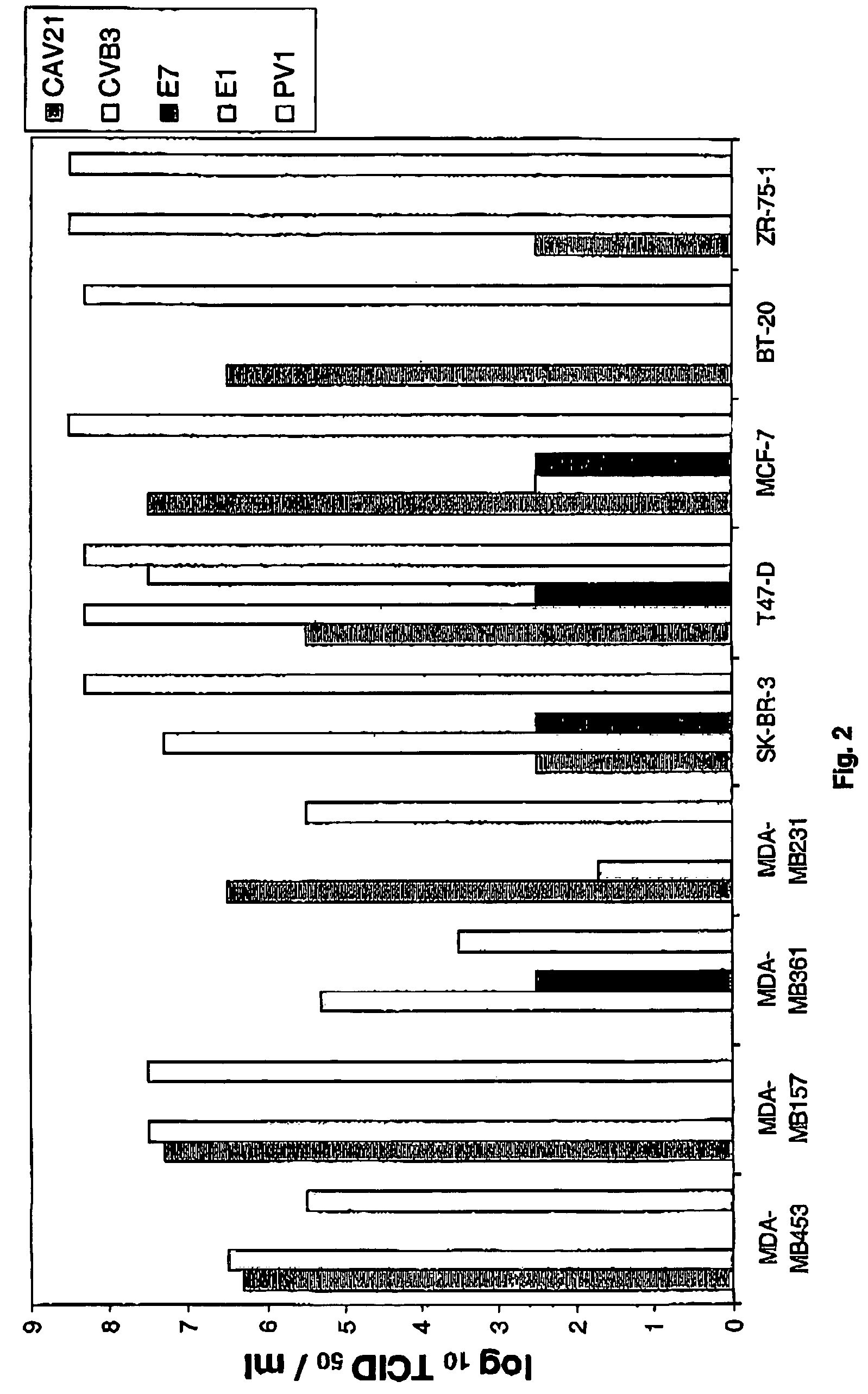 Method of treating a malignancy in a subject via direct picornaviral-mediated oncolysis