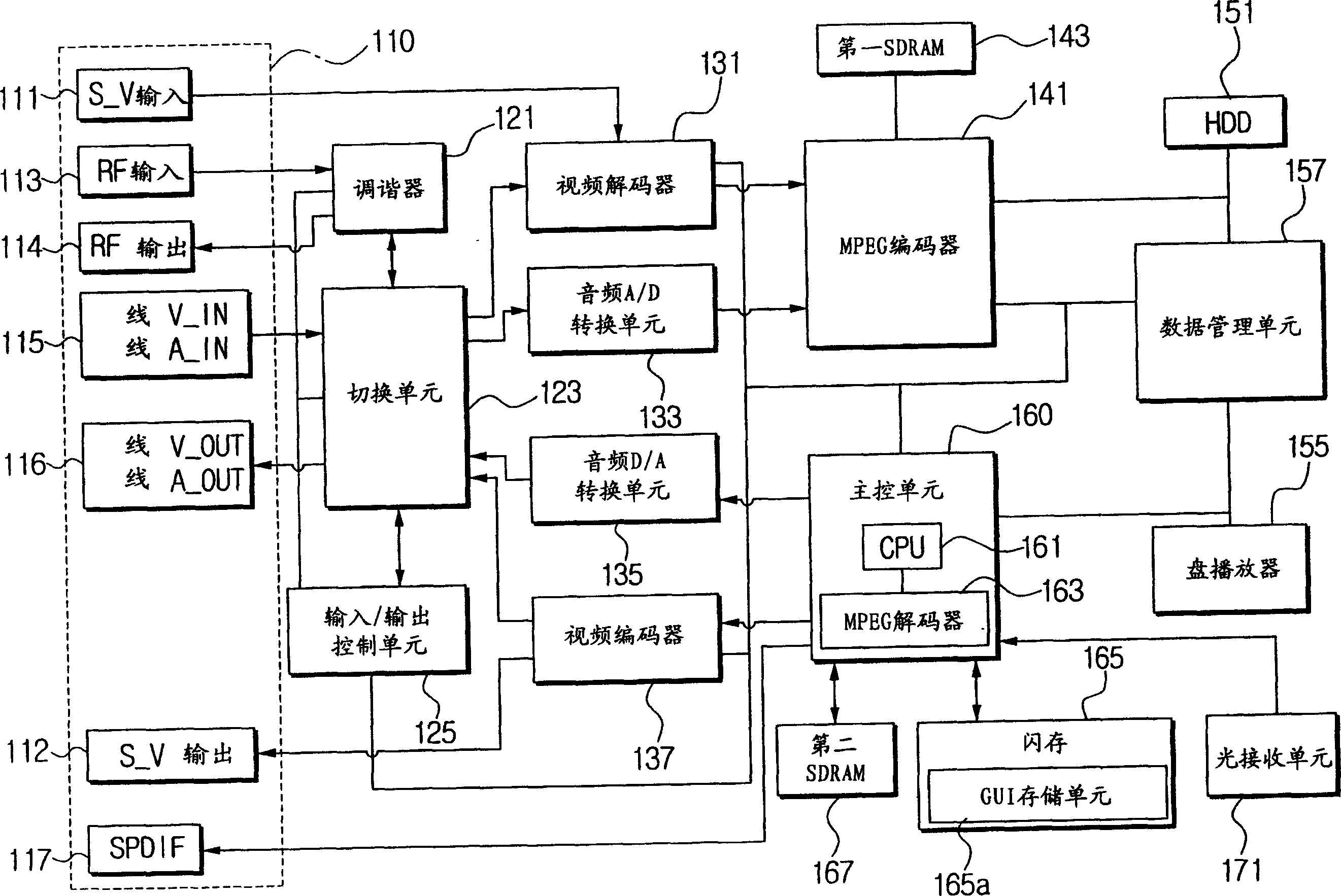 Image recording/reproducing apparatus and control method thereof