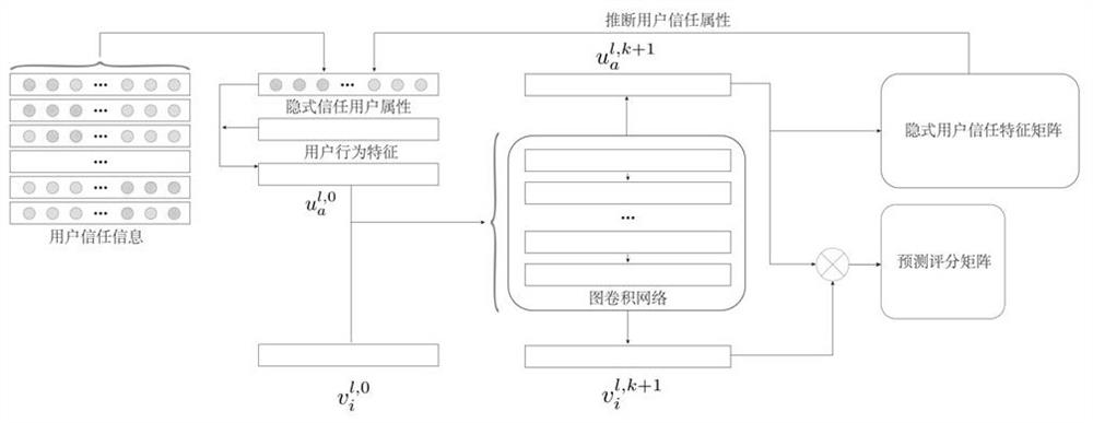 Self-adaptive learning implicit user trust behavior method based on depth map convolutional network