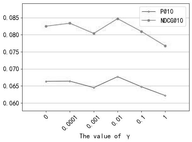 Self-adaptive learning implicit user trust behavior method based on depth map convolutional network