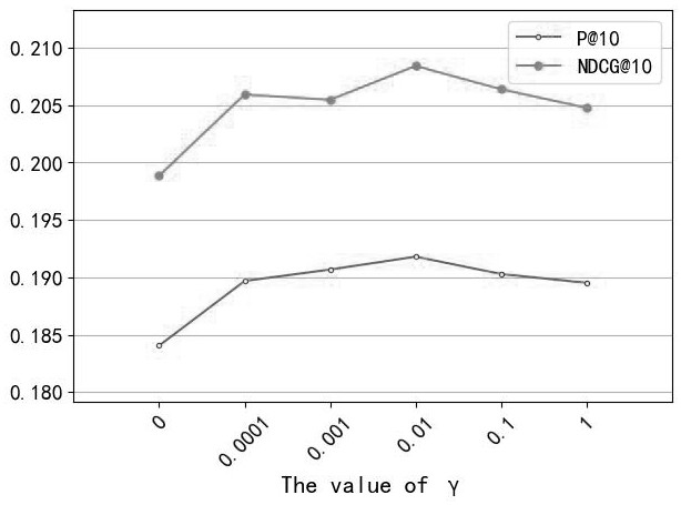 Self-adaptive learning implicit user trust behavior method based on depth map convolutional network