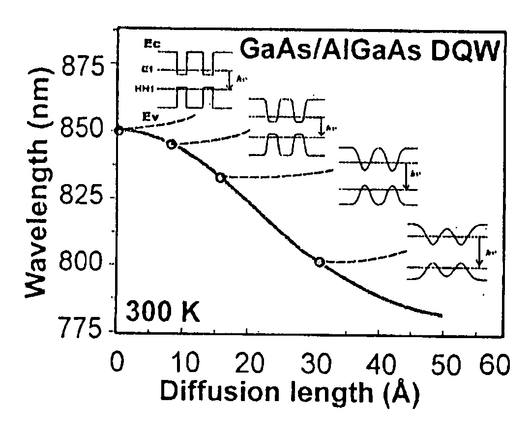 Optical broadband emitters and methods of making the same