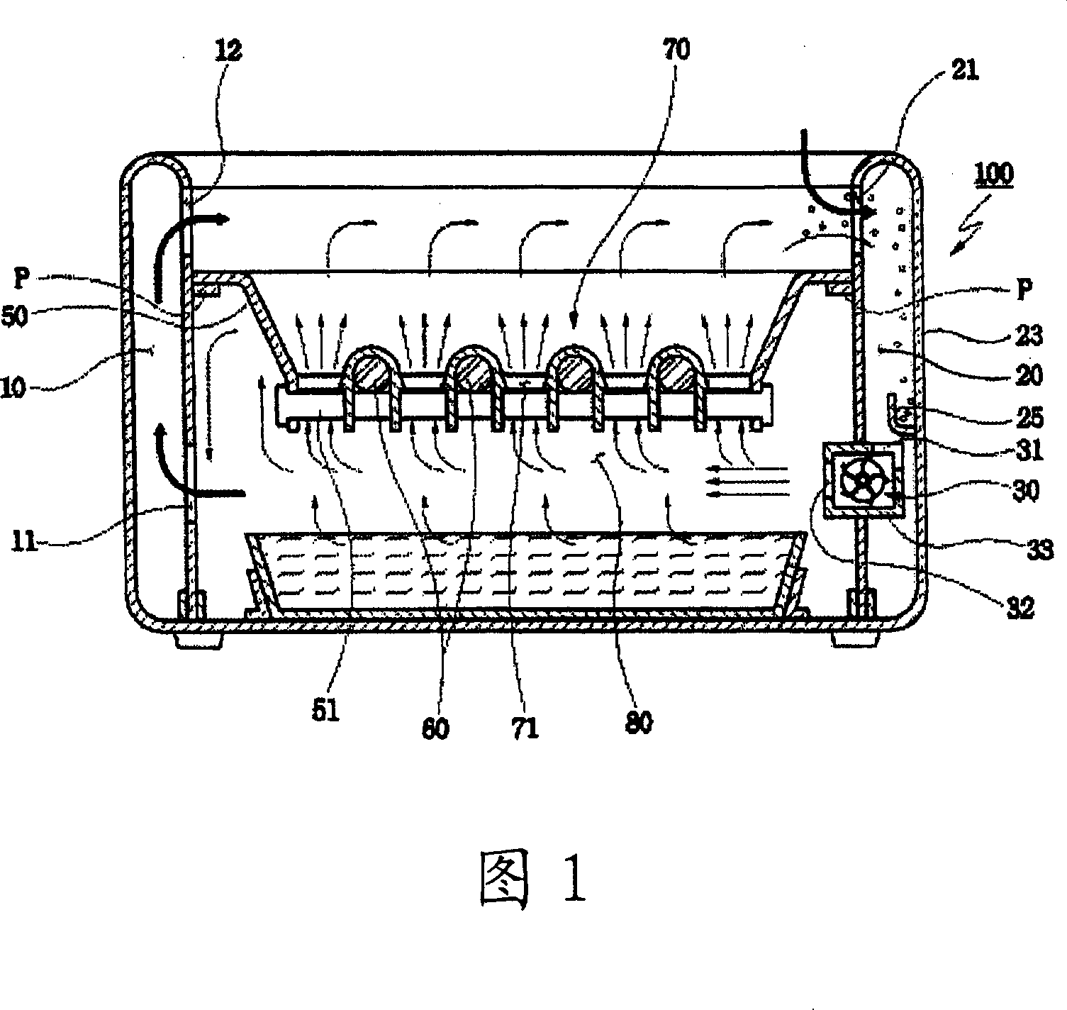 Air circulation system of roaster