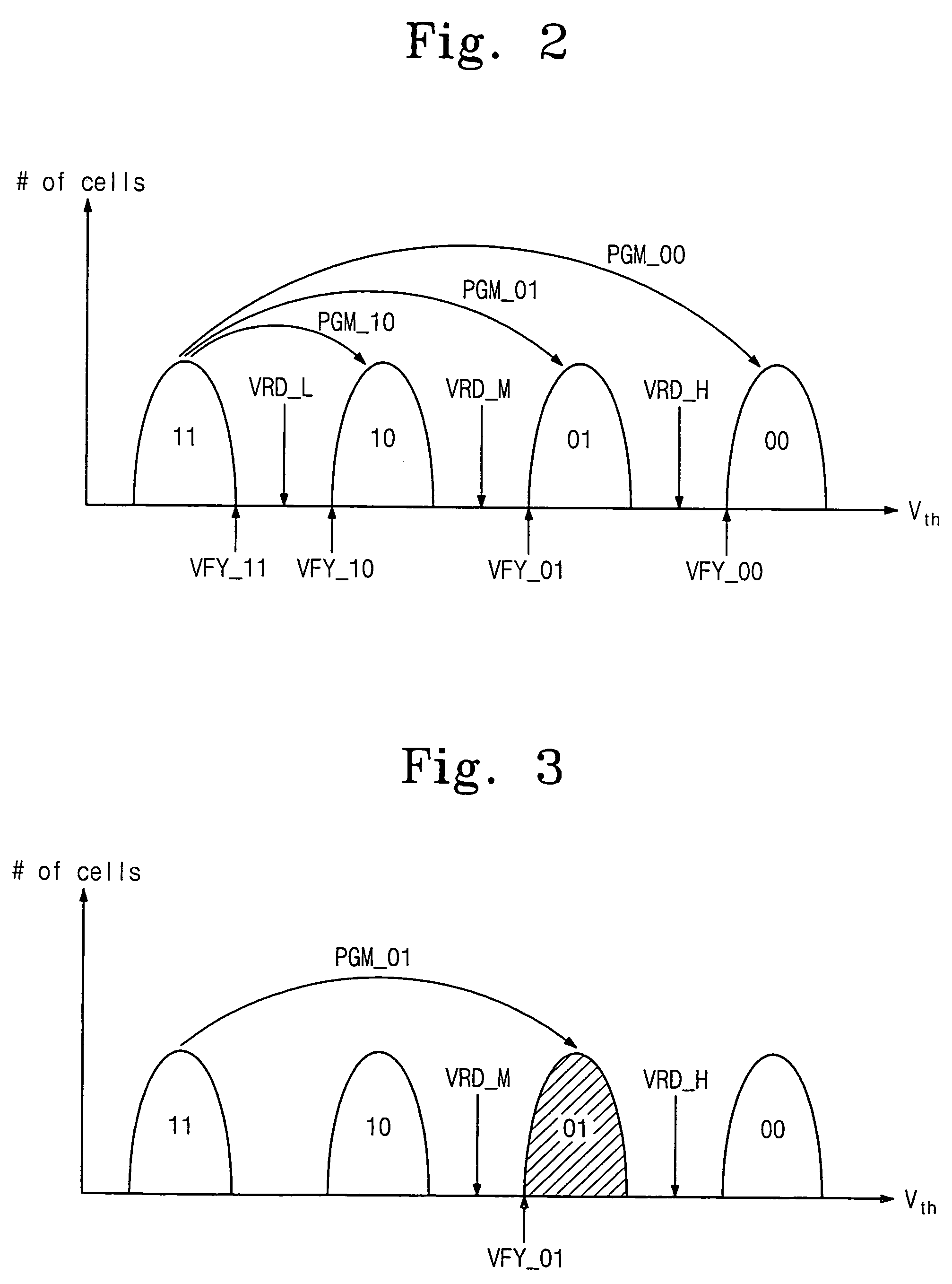 Methods of program-verifying a multi-bit nonvolatile memory device and circuit thereof