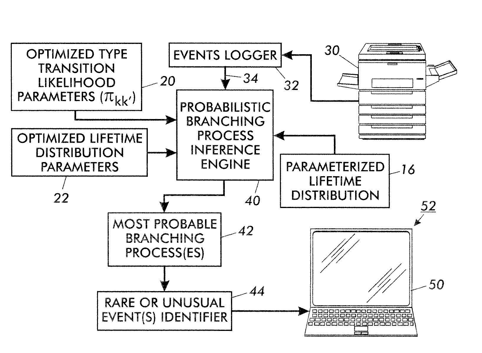 Temporal events analysis employing tree induction