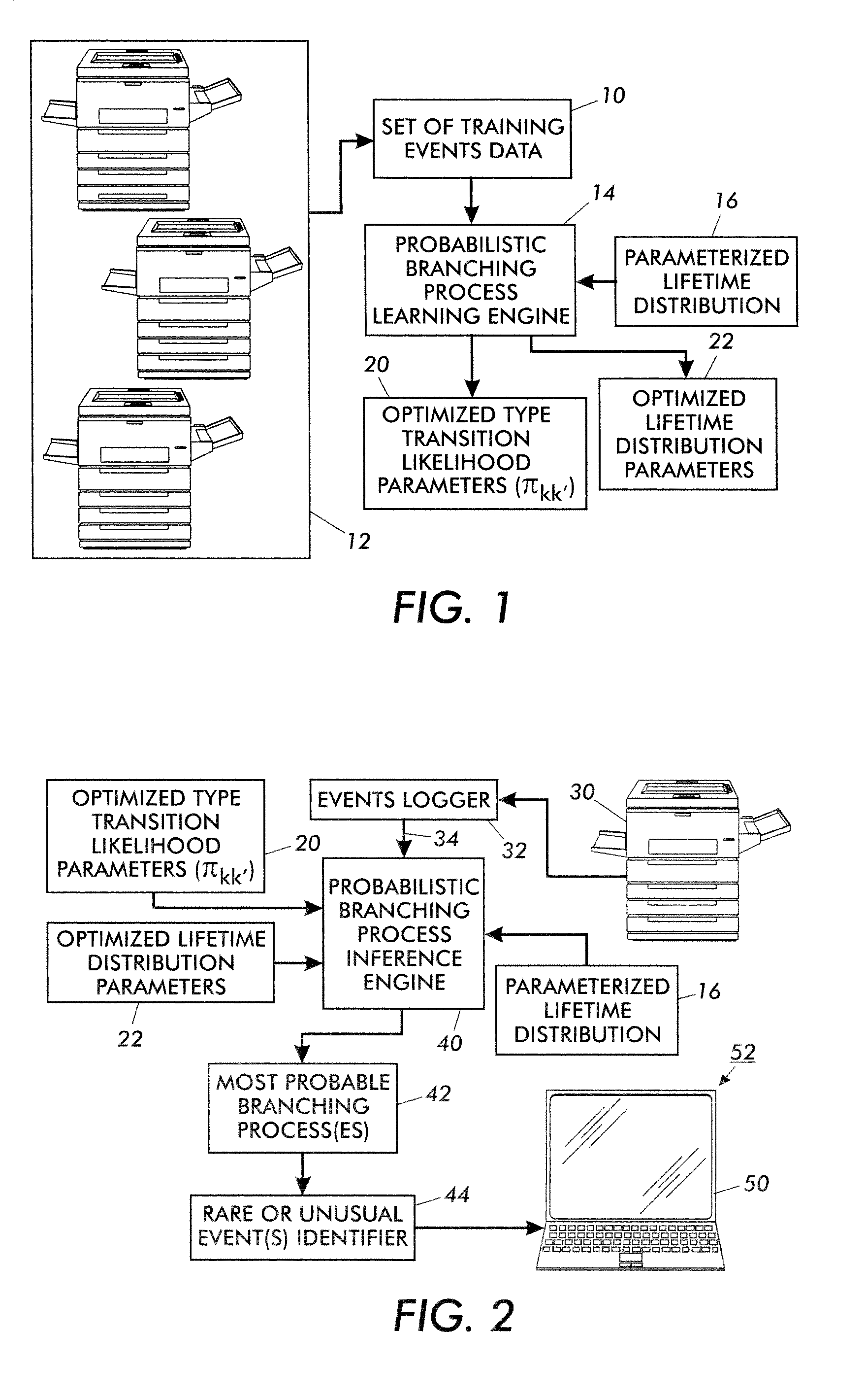 Temporal events analysis employing tree induction