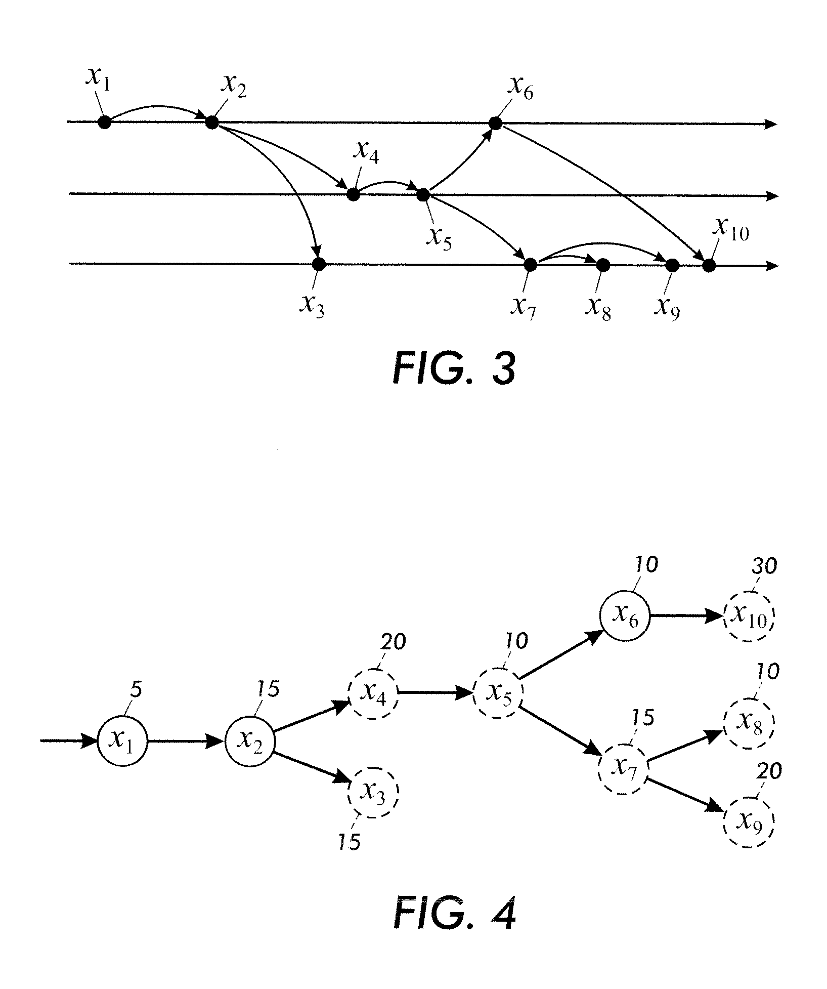 Temporal events analysis employing tree induction