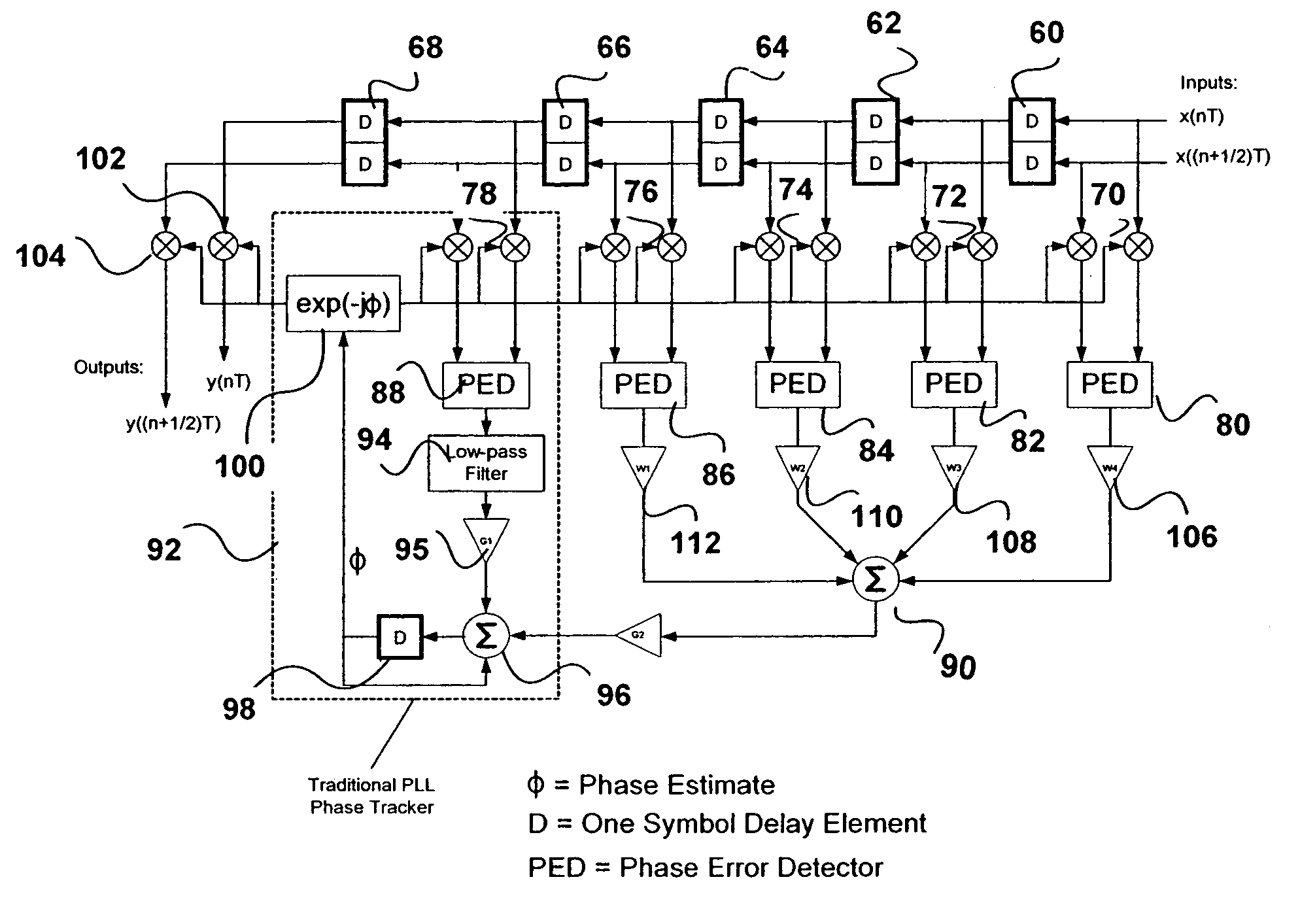 Phase tracker for linearly modulated signal