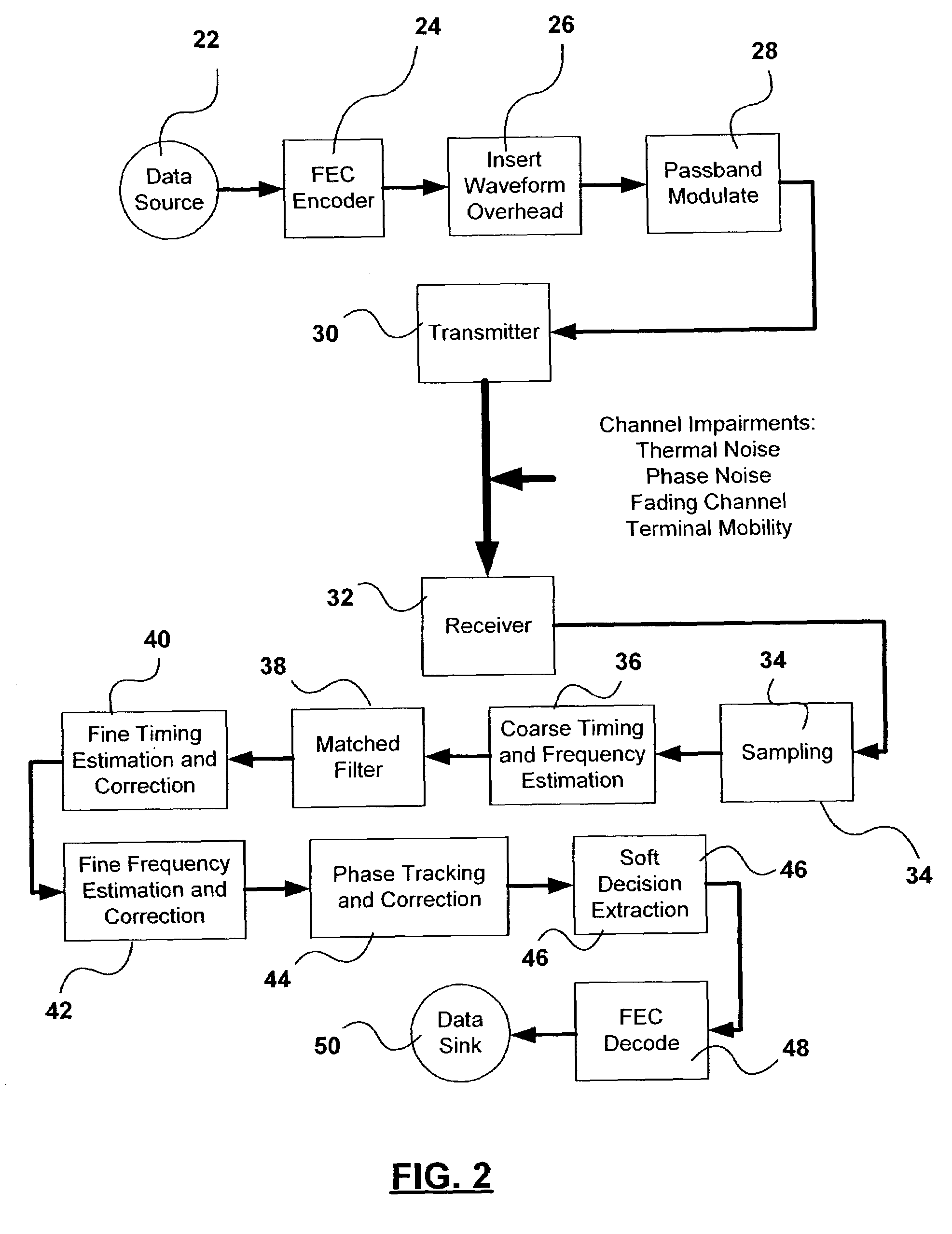 Phase tracker for linearly modulated signal