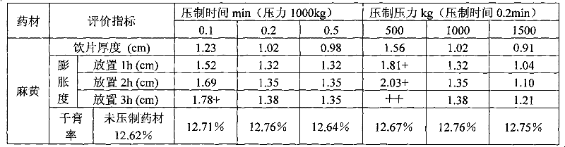 A kind of preparation method of quantitatively pressed Chinese medicinal decoction pieces or Chinese medicinal materials