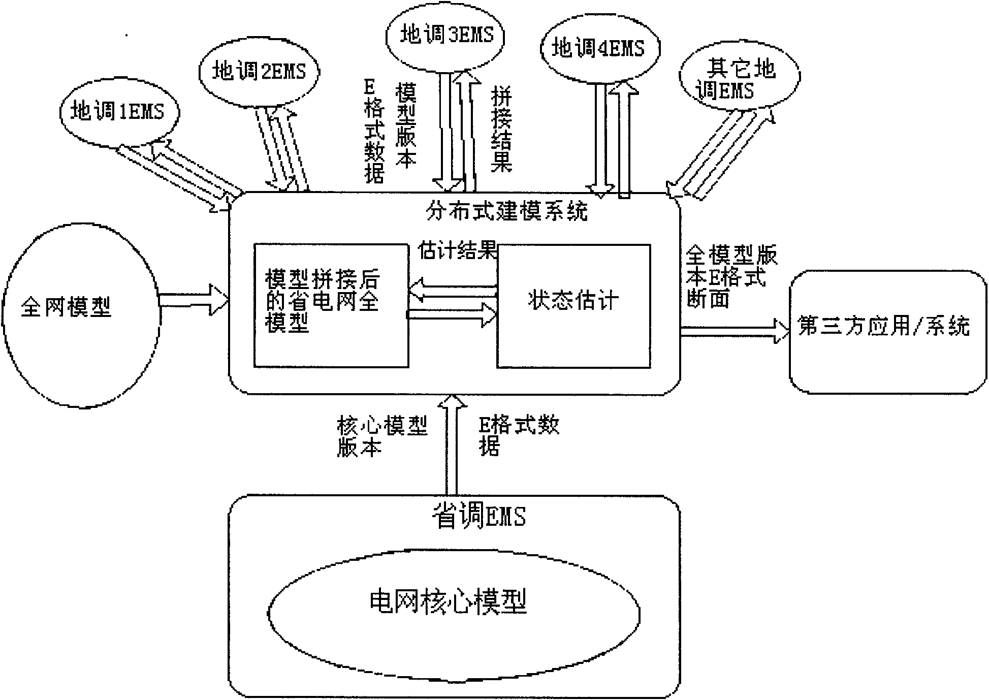 Implementation method for integrating provincial dispatch organization PAS system and local-level dispatch organization PAS systems in electric power system