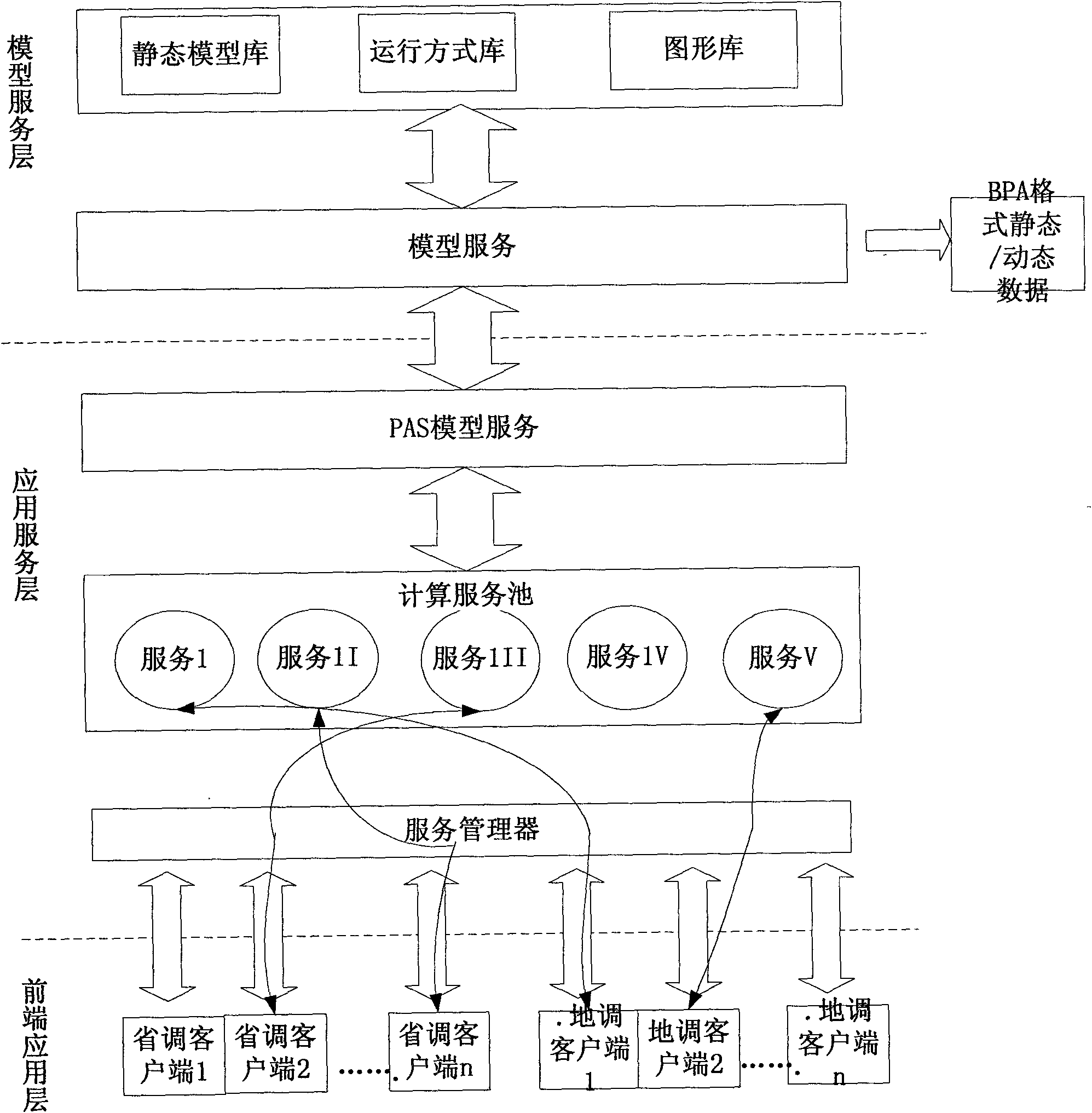 Implementation method for integrating provincial dispatch organization PAS system and local-level dispatch organization PAS systems in electric power system