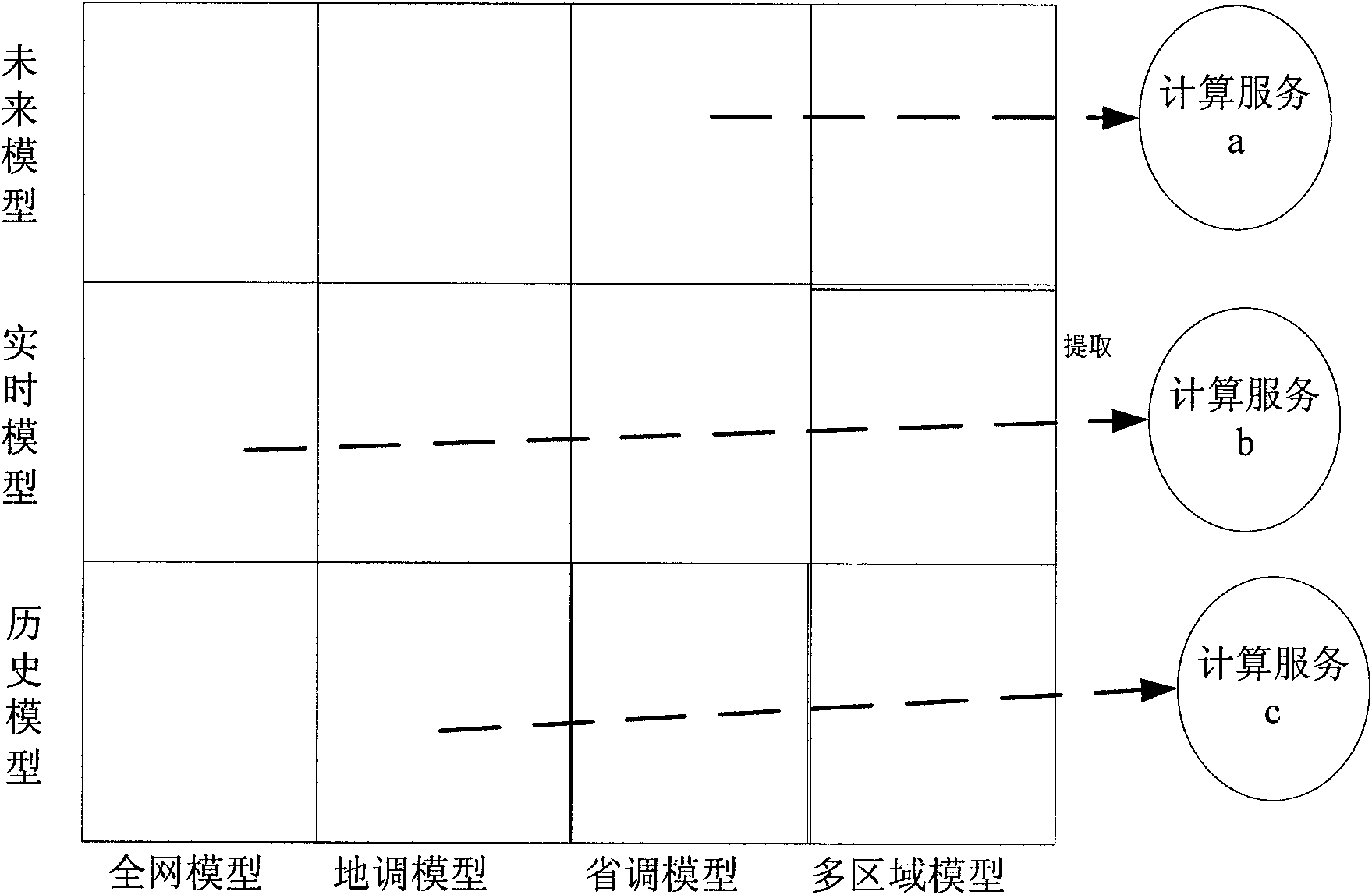 Implementation method for integrating provincial dispatch organization PAS system and local-level dispatch organization PAS systems in electric power system