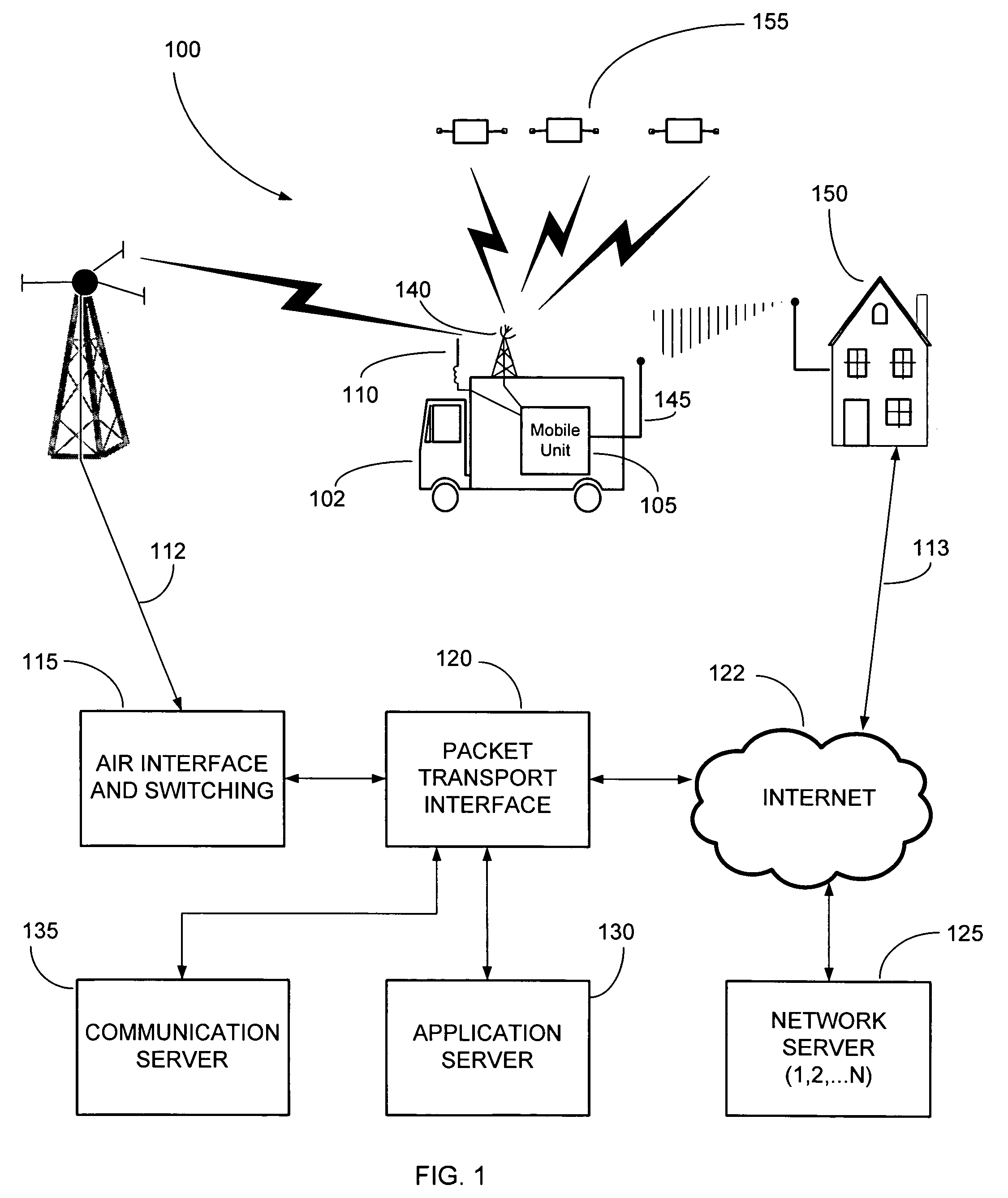 Federated multiprotocol communication