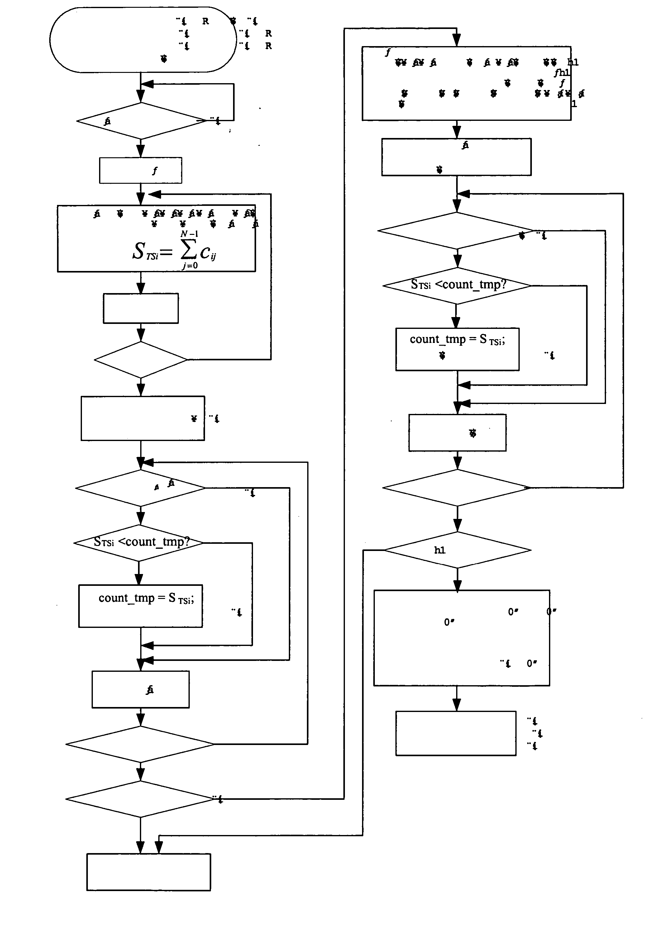 Call access control method