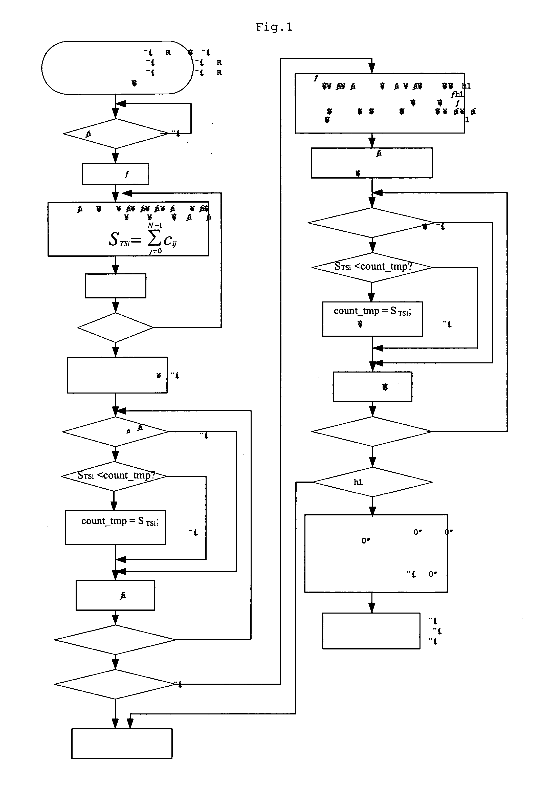 Call access control method