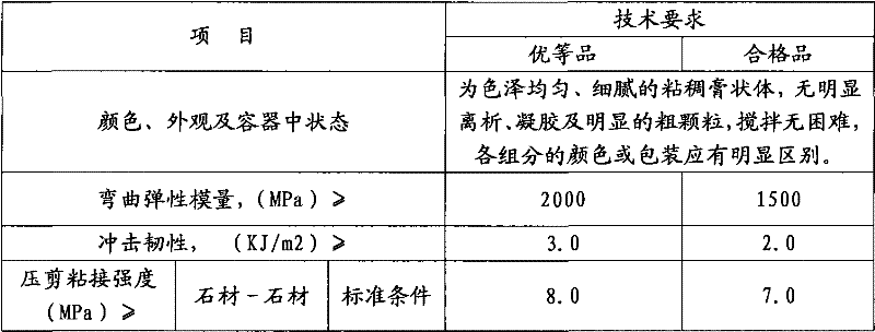 Jointing glue for stone