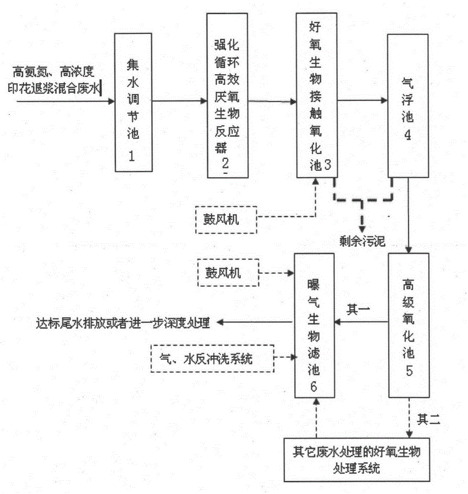 A treatment device and method for printing desizing mixed wastewater