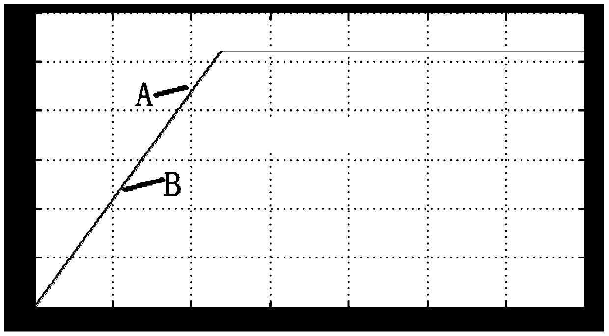 A Coordinated Predictive Functional Control Algorithm for Supercritical Units