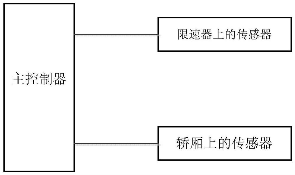 Elevator fault diagnosis device