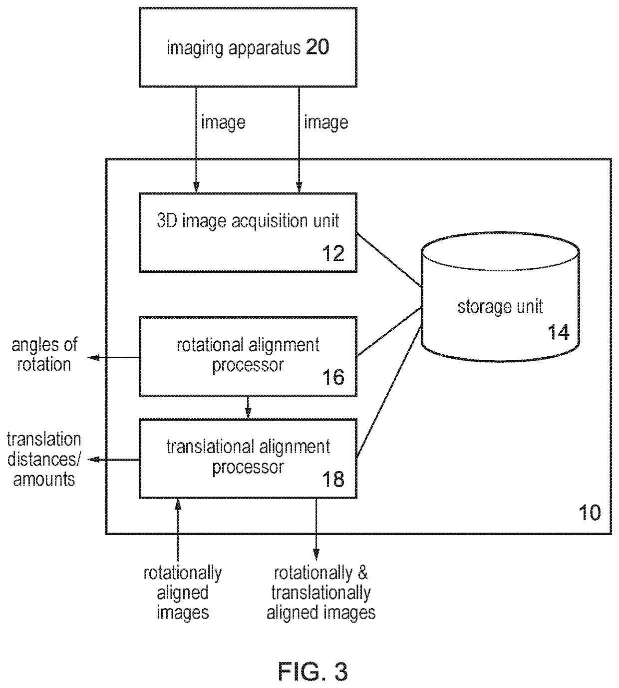 Apparatus, method, and system for alignment of 3D datasets