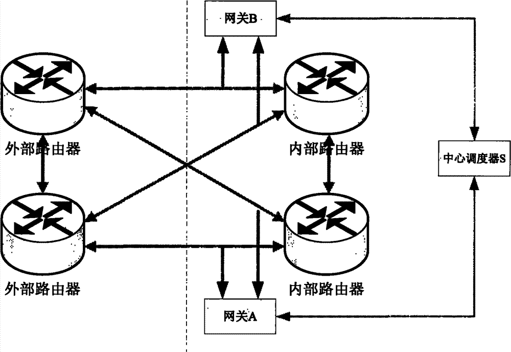 Relevant technology system for one-way flow uniform resource identifier (URI) under asymmetric routing and method thereof