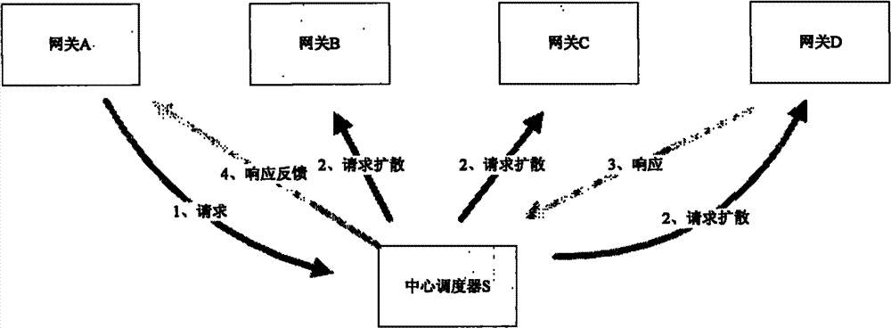 Relevant technology system for one-way flow uniform resource identifier (URI) under asymmetric routing and method thereof